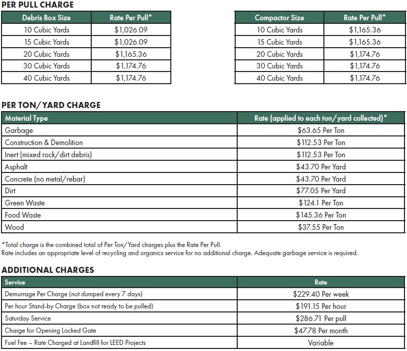 I reviewed and agree to the Green Halo rates above.